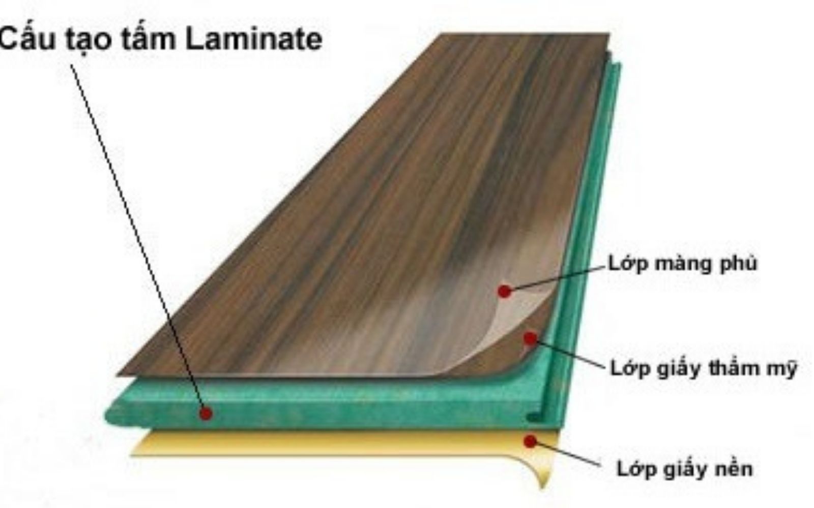 Bề mặt Melamine là gì?