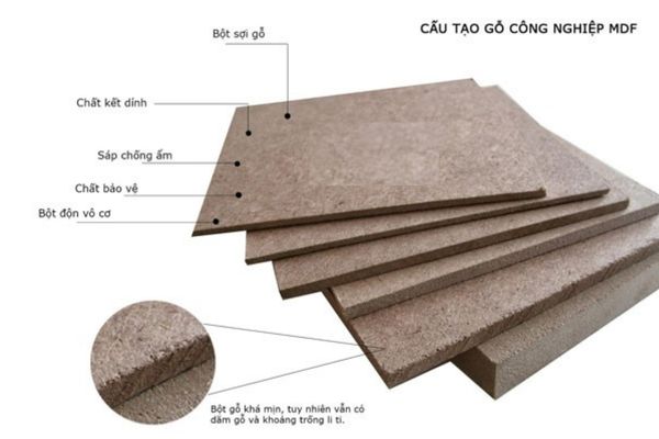 cấu tạo gỗ MDF