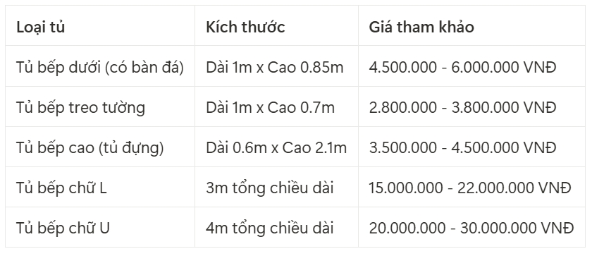 Bảng giá theo cấu hình tủ bếp