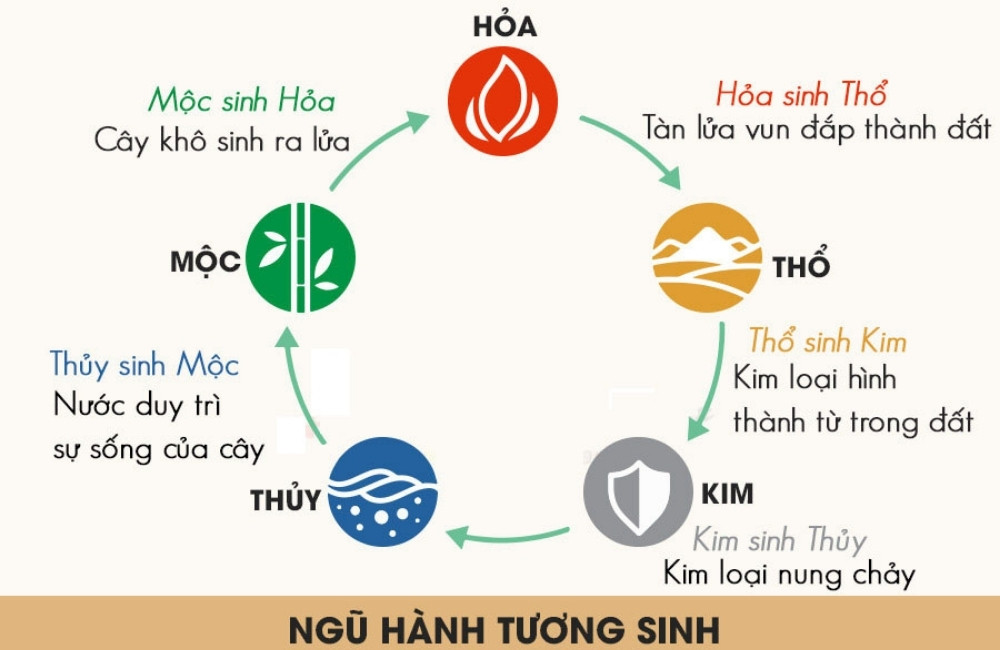 Phong thủy màu tủ bếp