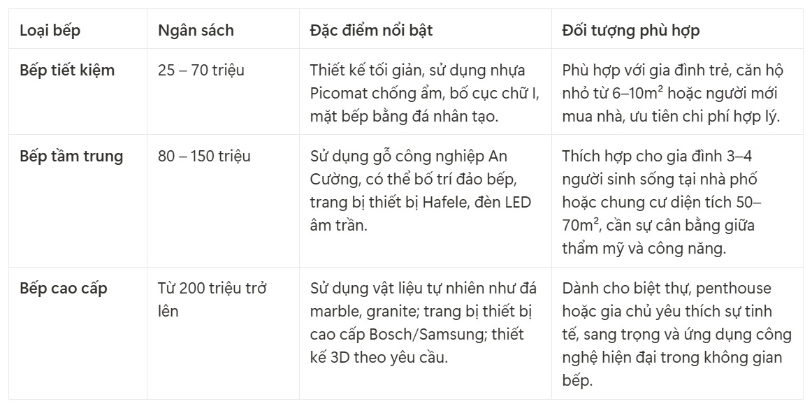Tham khảo chi phí thiết kế