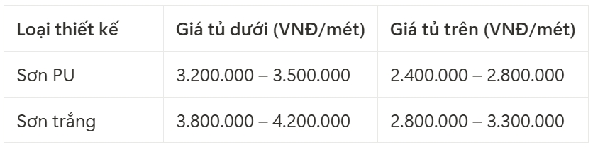Báo giá tủ bếp gỗ sồi Nga mới nhất 2025 (theo mét dài)