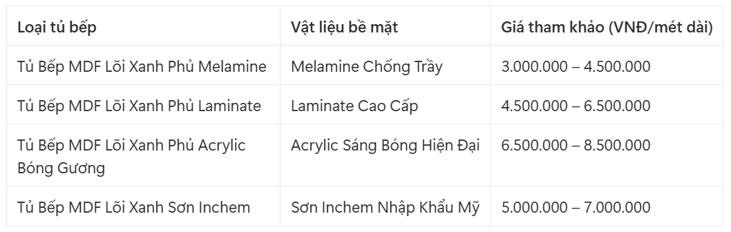 tủ bếp gỗ MDF lõi xanh An Cường