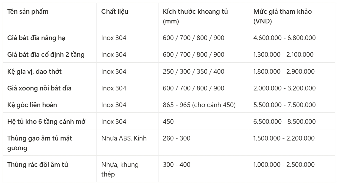 [Xem ngay] Bảng giá phụ kiện tủ bếp Eurogold ưu đãi nhất