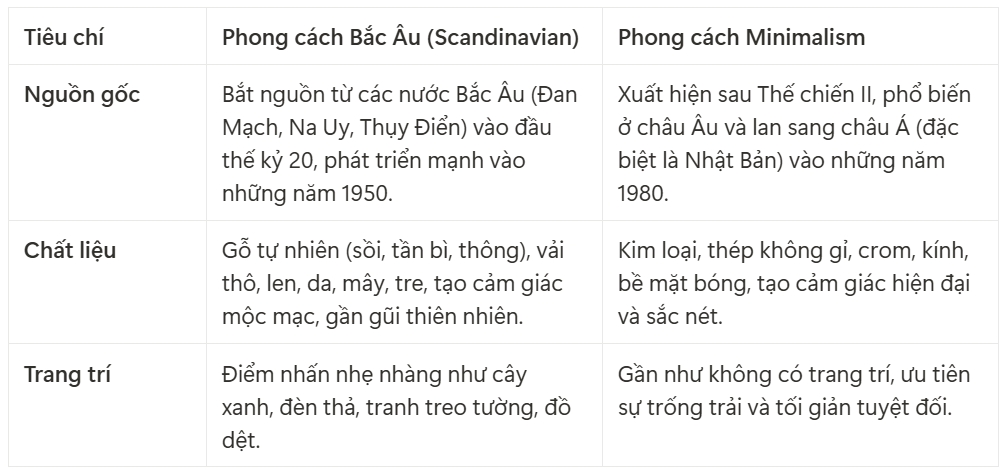 nhà bếp phong cách Bắc Âu và Minimalism