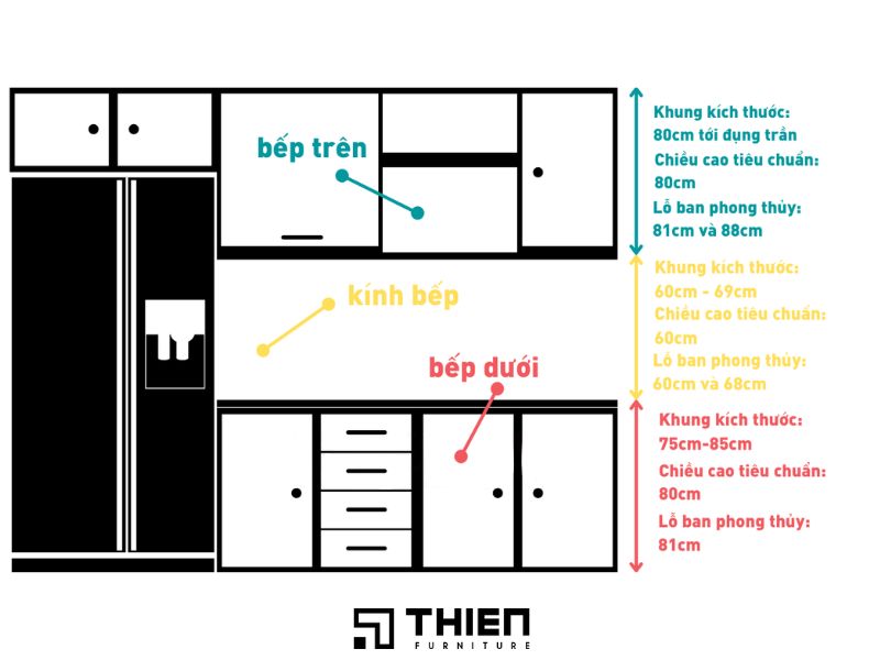 Chiều cao kính bếp tiêu chuẩn