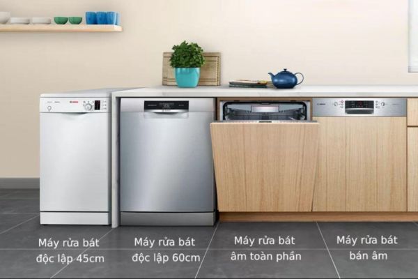 Các loại máy rửa bát Bosch hiện nay
