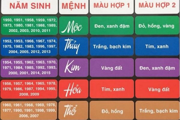 Khoảng cách giữa bếp và chậu rửa