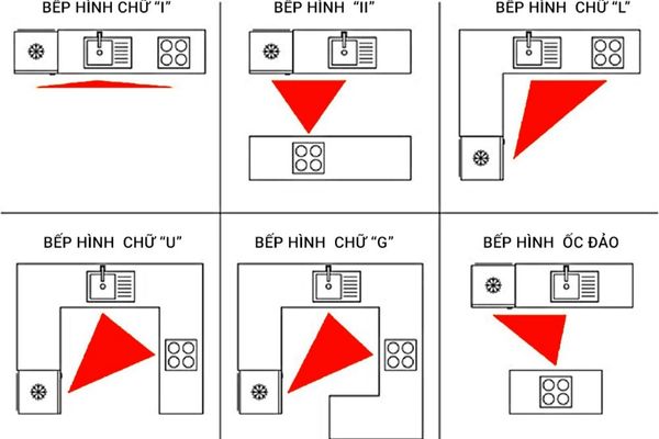 thiết kế tủ bếp