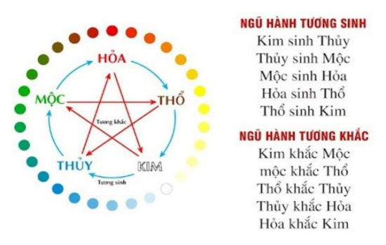 Gợi Ý Chọn Màu Sắc Tủ Bếp Theo Mệnh Có Thể Bạn Chưa Biết!